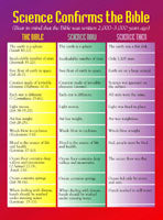 Science Confirms Bible (x100 tracts) – Living Waters Europe